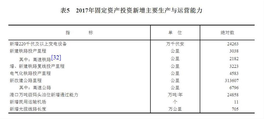 中华人民共和国2017年国民经济和社会发展统计公报