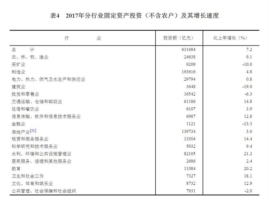 中华人民共和国2017年国民经济和社会发展统计公报