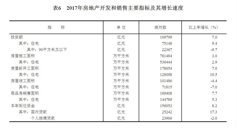 中华人民共和国2017年国民经济和社会发展统计公报