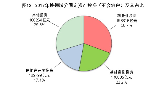 中华人民共和国2017年国民经济和社会发展统计公报