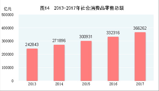 中华人民共和国2017年国民经济和社会发展统计公报