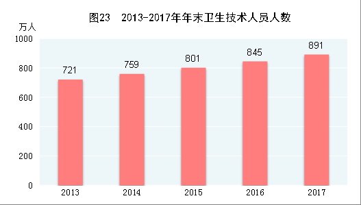 中华人民共和国2017年国民经济和社会发展统计公报