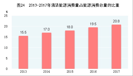 中华人民共和国2017年国民经济和社会发展统计公报