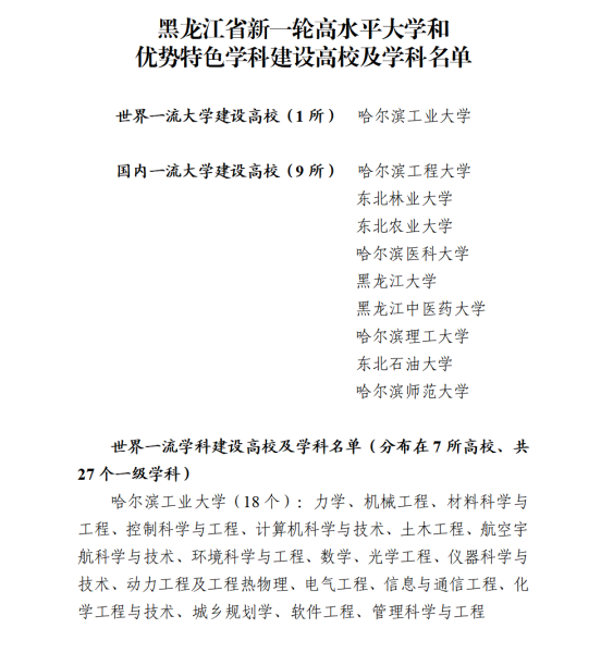 黑龙江省新一轮“双一流”建设名单发布