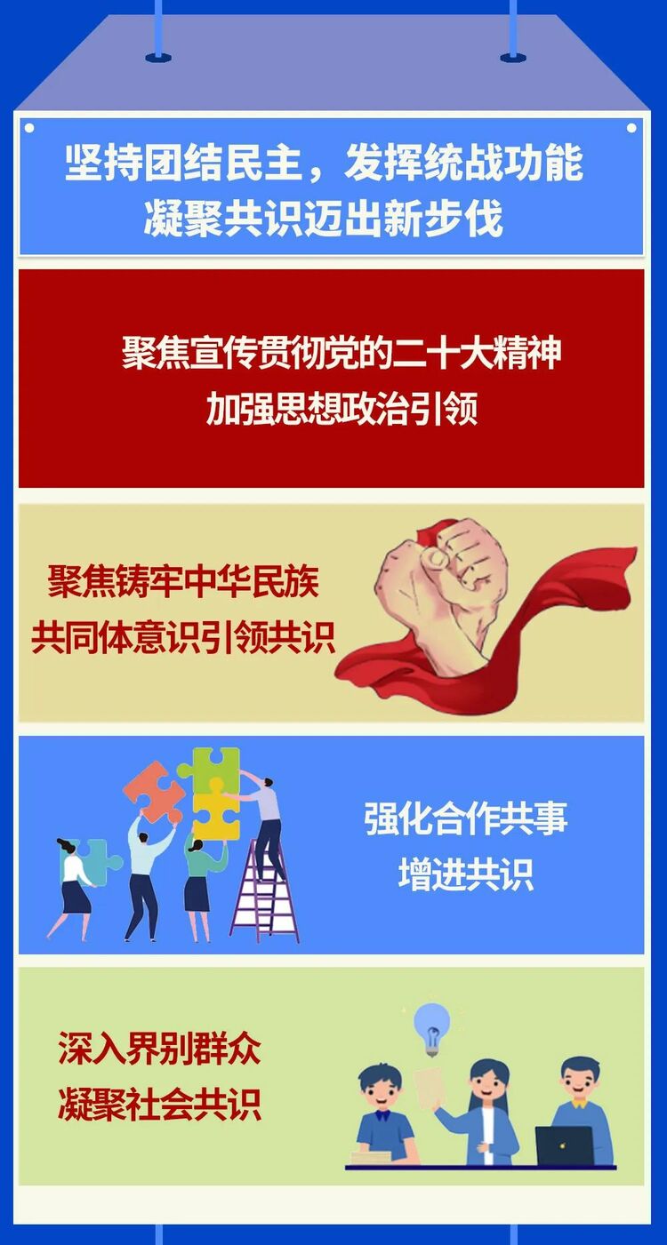 一图读懂中国人民政治协商会议呼和浩特市第十四届委员会常务委员会工作报告_fororder_5