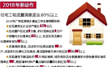 【广西要闻】【园区建设】【八桂大地】广西将完成棚户区改造9万套