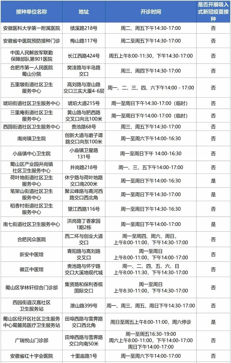 应接尽接 合肥市蜀山区发布最新新冠病毒“疫苗地图”_fororder_微信图片_20221208164341