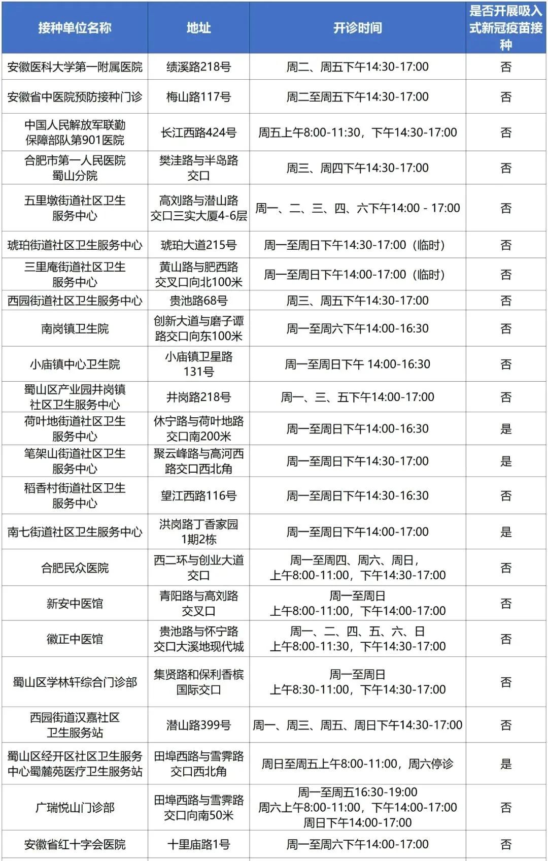 应接尽接 合肥市蜀山区发布最新新冠病毒“疫苗地图”_fororder_微信图片_20221208164341