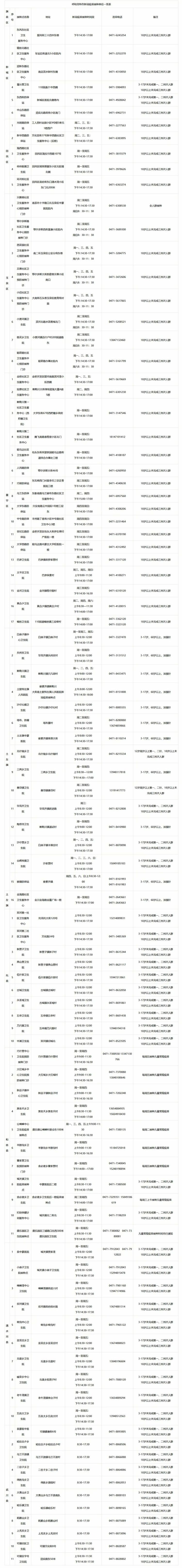 接种点公示！呼和浩特市民可就近选择新冠疫苗接种点_fororder_1 (2)