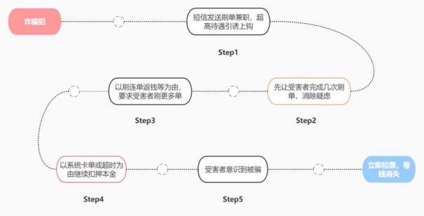 【原创】重庆九龙坡警方发布防骗反诈预警_fororder_图片2(1)