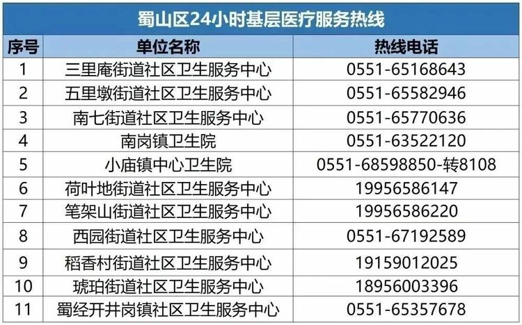 蜀山区发热门诊和24小时基层医疗服务热线信息看这里_fororder_微信图片_20221214165635