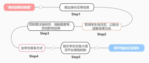 【原创】重庆九龙坡警方发布防骗反诈预警_fororder_图片3(1)