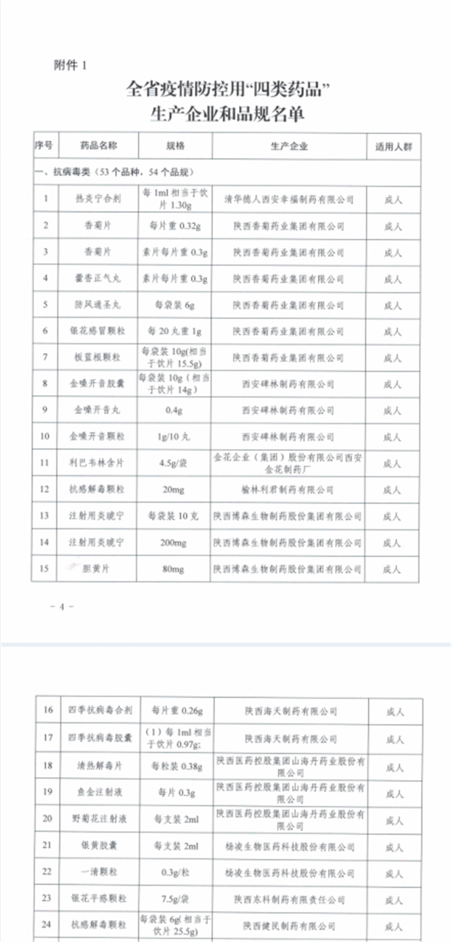 （转载）“小儿清热感康口服液”等药品列入陕西疫情防控“四类药品”名单_fororder_769b8d31b4749167124313637552382110