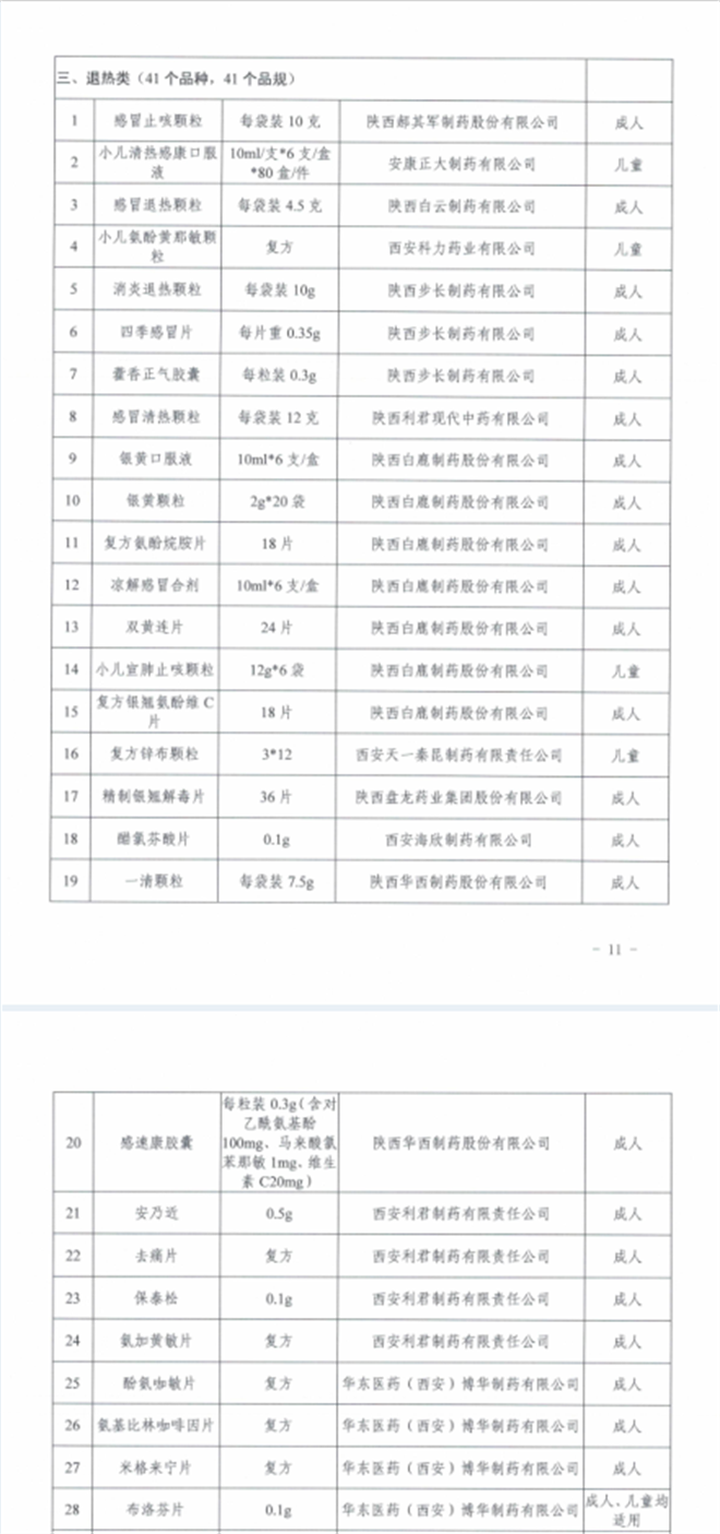 （转载）“小儿清热感康口服液”等药品列入陕西疫情防控“四类药品”名单_fororder_4240e9b59674e167124314705062289310