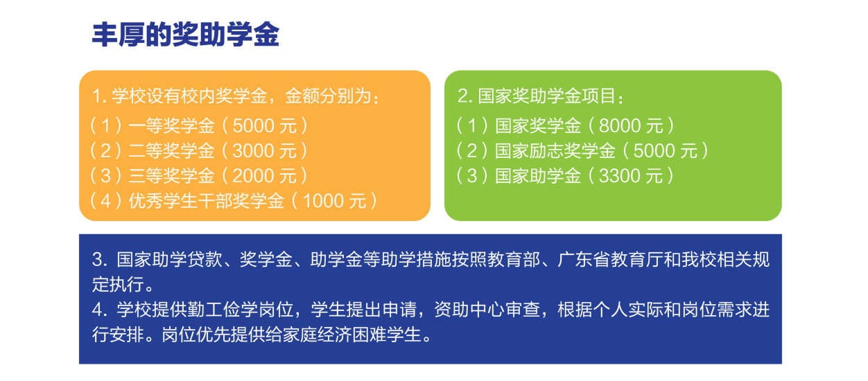 华南农业大学珠江学院2023年艺术类招生专业计划发布