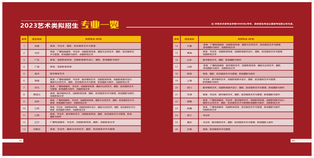 华南农业大学珠江学院2023年艺术类招生专业计划发布