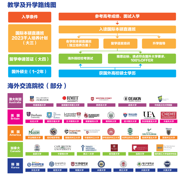 华南农业大学珠江学院2023年艺术类招生专业计划发布