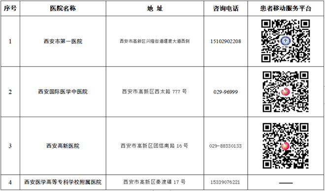 西安高新区发热诊疗服务全覆盖 4所医院14个社区卫生服务机构的发热诊室便捷可及_fororder_1