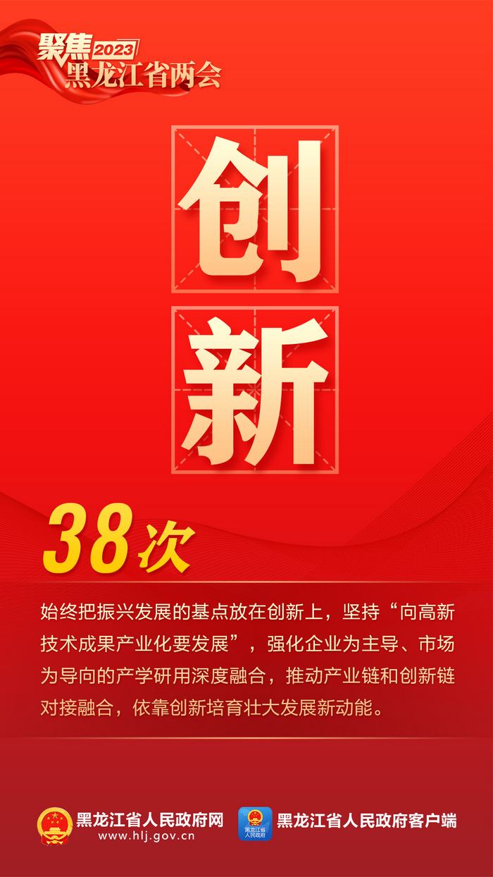 9个高频词，看2023年黑龙江省政府工作报告！_fororder_44