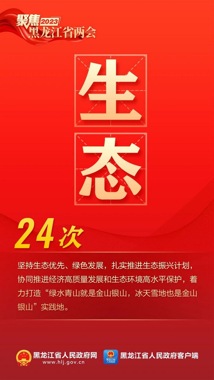 9个高频词，看2023年黑龙江省政府工作报告！_fororder_88