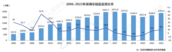 中汽协：我国汽车产销总量连续14年稳居全球第一_fororder_image002