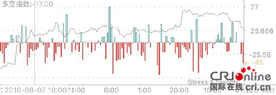 火币网比特币行情 ：币价逐渐沉闷 等待入场机会