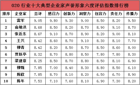 "互联网+"企业声誉塑造和传播研讨会在京举行