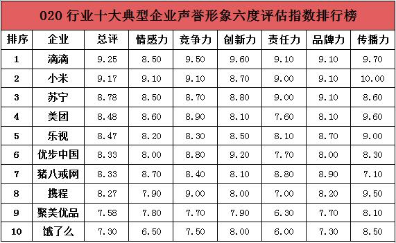 "互联网+"企业声誉塑造和传播研讨会在京举行