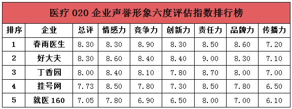 "互联网+"企业声誉塑造和传播研讨会在京举行