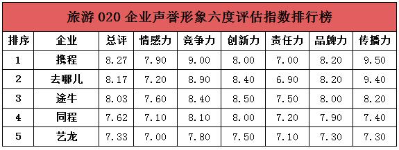 "互联网+"企业声誉塑造和传播研讨会在京举行