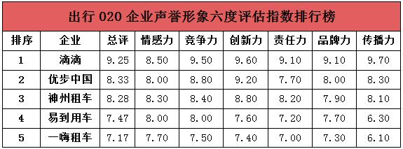 "互联网+"企业声誉塑造和传播研讨会在京举行