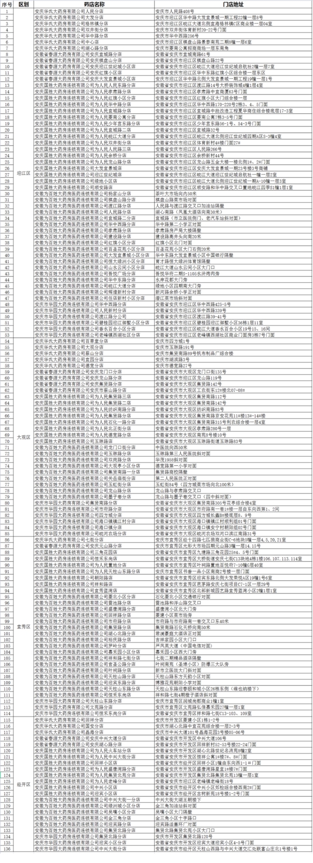 安徽安庆：免费向市民发放布洛芬片20万片_fororder_d009b3de9c82d1586b269a8c19126bd3bc3e420f.webp