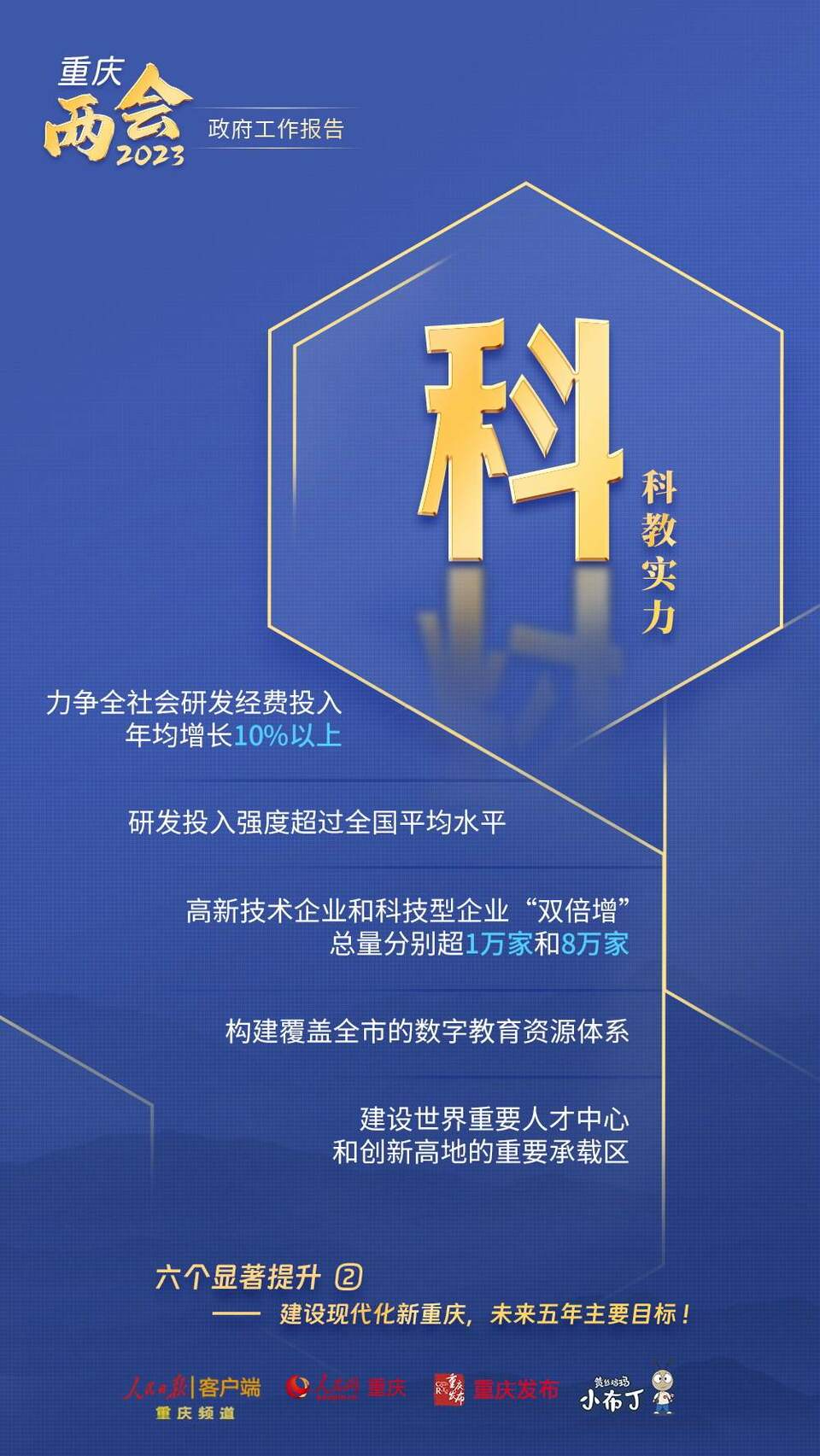 【转载】干货！图解梳理2023年重庆市政府工作报告