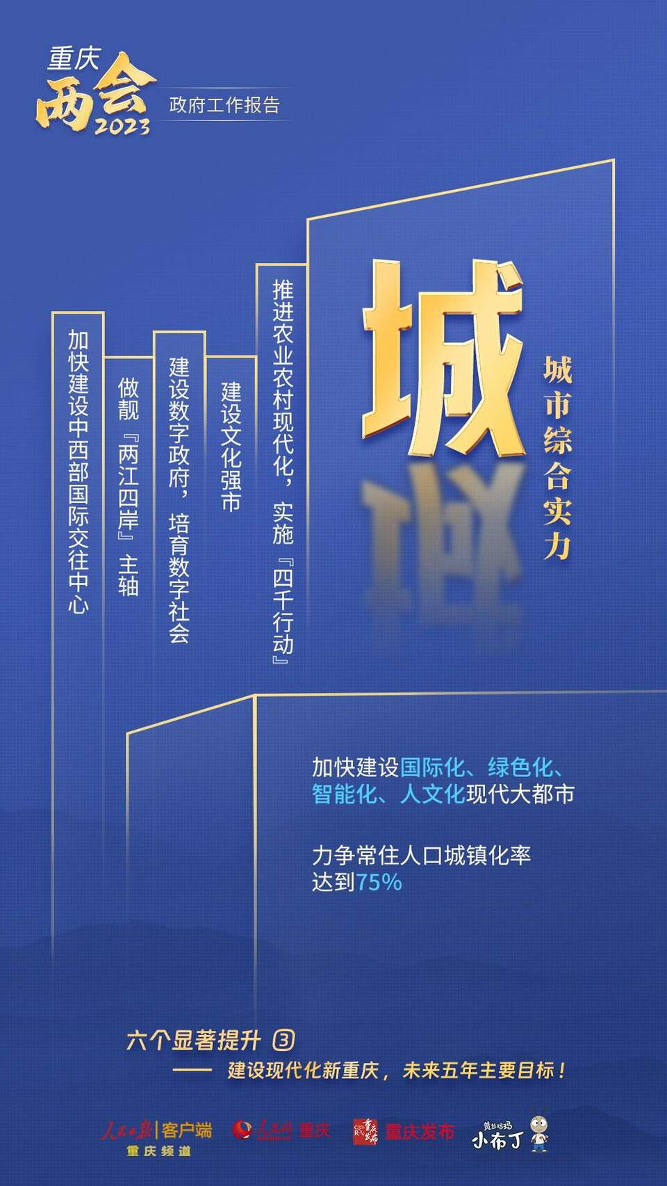 【转载】干货！图解梳理2023年重庆市政府工作报告