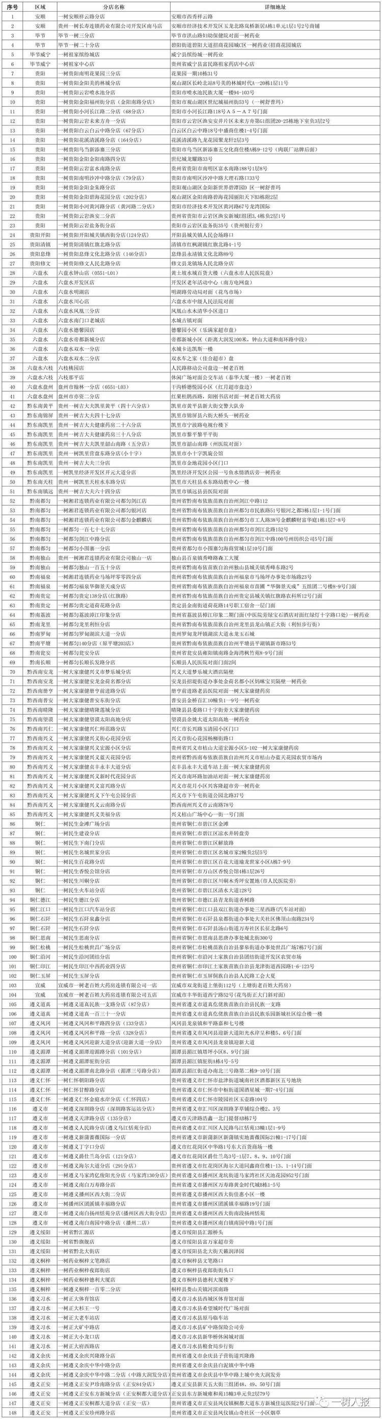 贵州药业企业12月24日起线上派发40万粒布洛芬、300万粒去痛片_fororder_微信图片_20221223093739