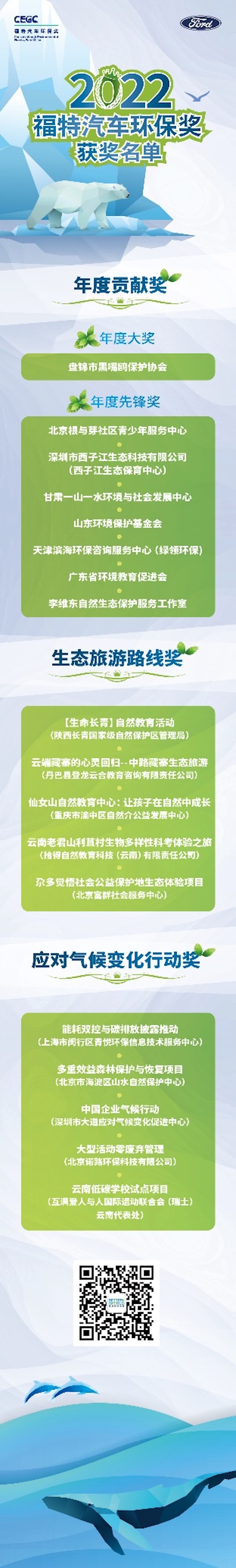 积极应对气候变化 携手共建生态文明  2022“福特汽车环保奖”完美收官_fororder_image001