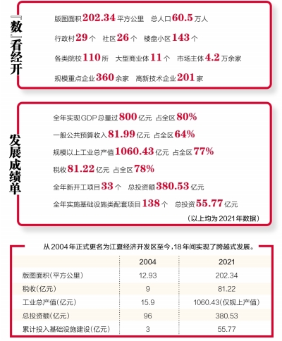 凤首”昂扬 三十而立 武汉江夏经济开发区奋楫扬帆再出发