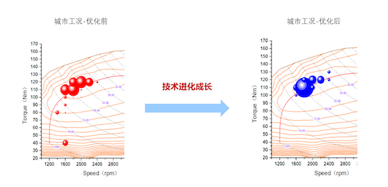 五菱混动超级省油模式来袭 星辰混动版率先搭载出行更节能_fororder_image004