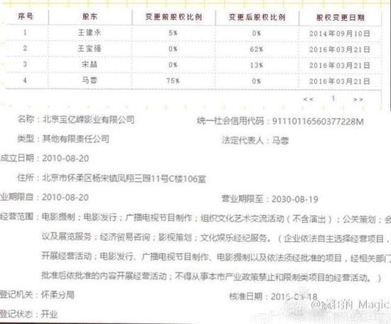 王宝强公司两次股权转让 马蓉股权由75%变成0