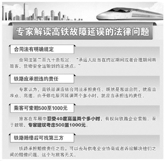 高铁故障延误两小时构成违约与侵权 专家称可索赔