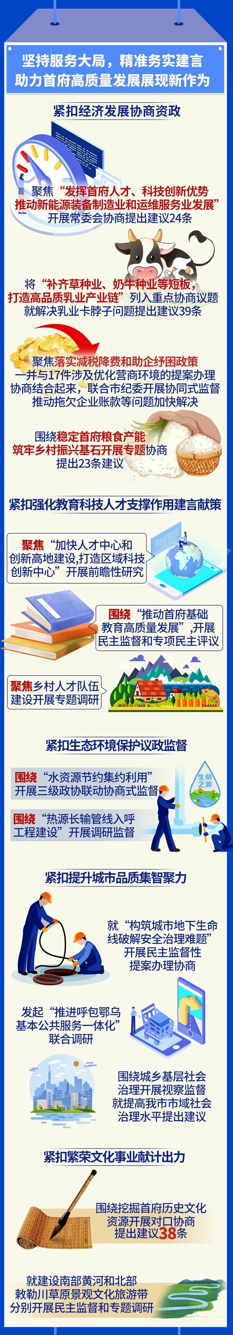 一图读懂中国人民政治协商会议呼和浩特市第十四届委员会常务委员会工作报告_fororder_3