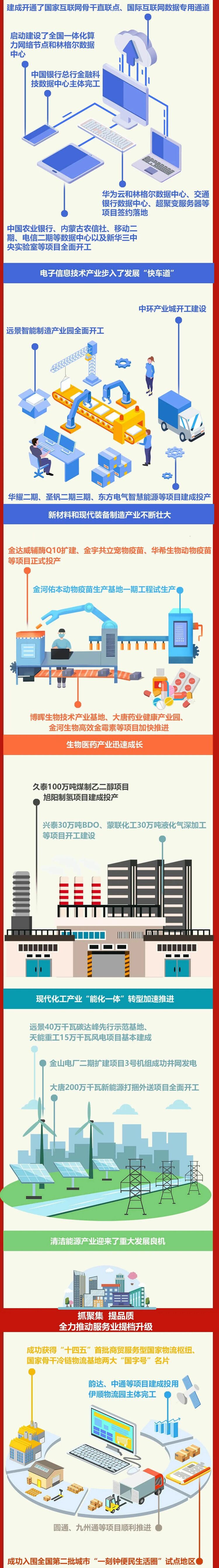 一图读懂呼和浩特市政府工作报告_fororder_2