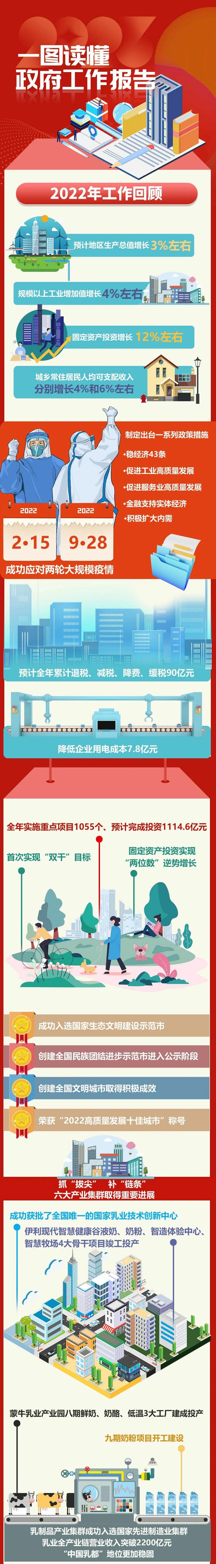 一图读懂呼和浩特市政府工作报告_fororder_1