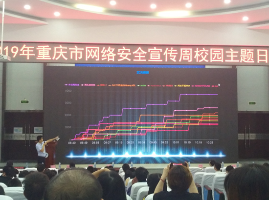 （在文中作了修改）【聚焦重庆】重庆教育系统网络安全宣传周校园日活动在渝举行