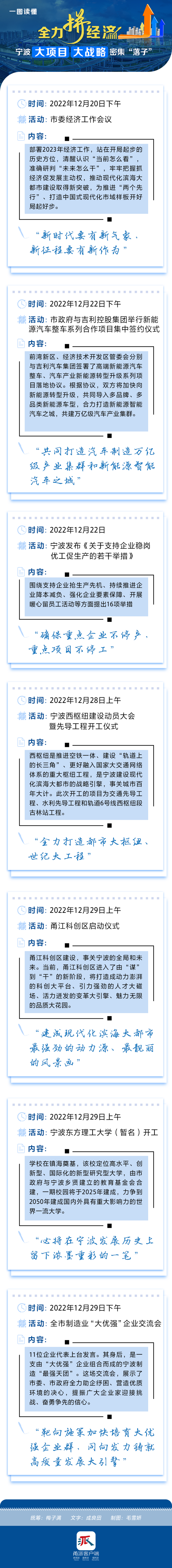 一图读懂|新气象新作为！宁波大项目大战略密集“落子”_fororder_f9edca88-636c-49eb-8560-cadd530a5e88size_w_800_h_7290