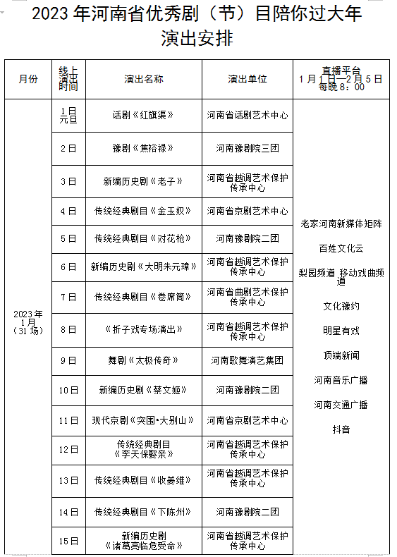 持续一个多月 河南36部优秀剧（节）目陪你过大年