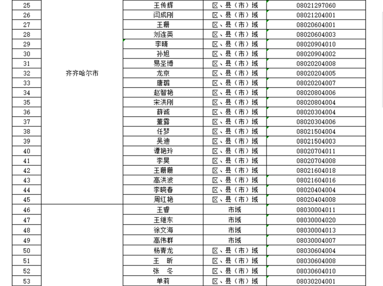 黑龙江省教育厅公布2023年度全省校外培训监管行政执法人员信息