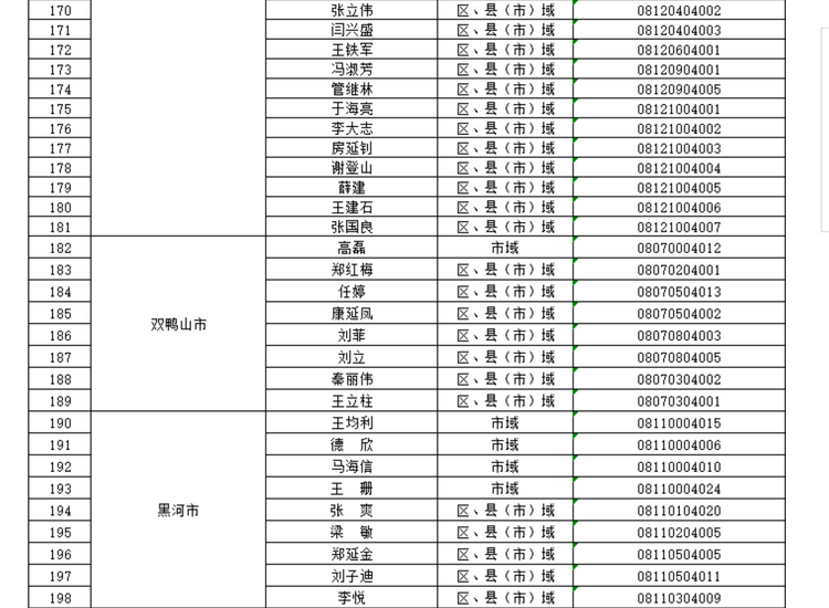 黑龙江省教育厅公布2023年度全省校外培训监管行政执法人员信息