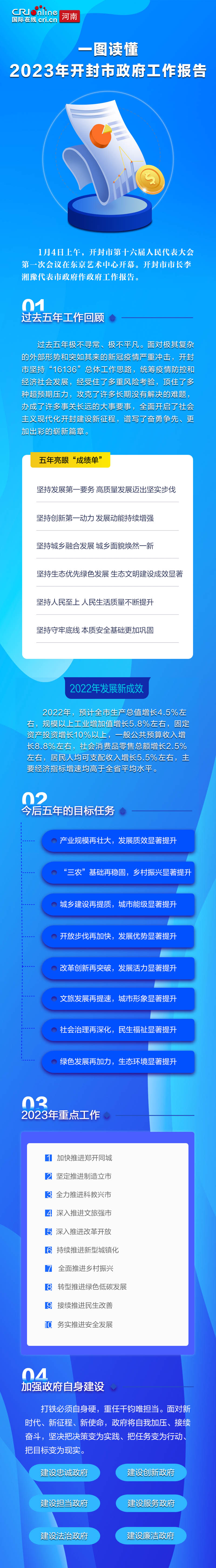 一图读懂2023年开封市政府工作报告_fororder_mmexport1672915069635