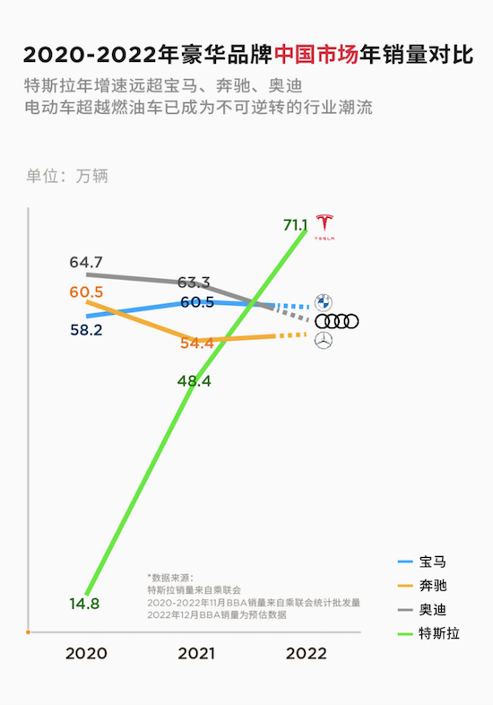 特斯拉Model 3/Y调整售价 全新Model S/X即将交付_fororder_image007